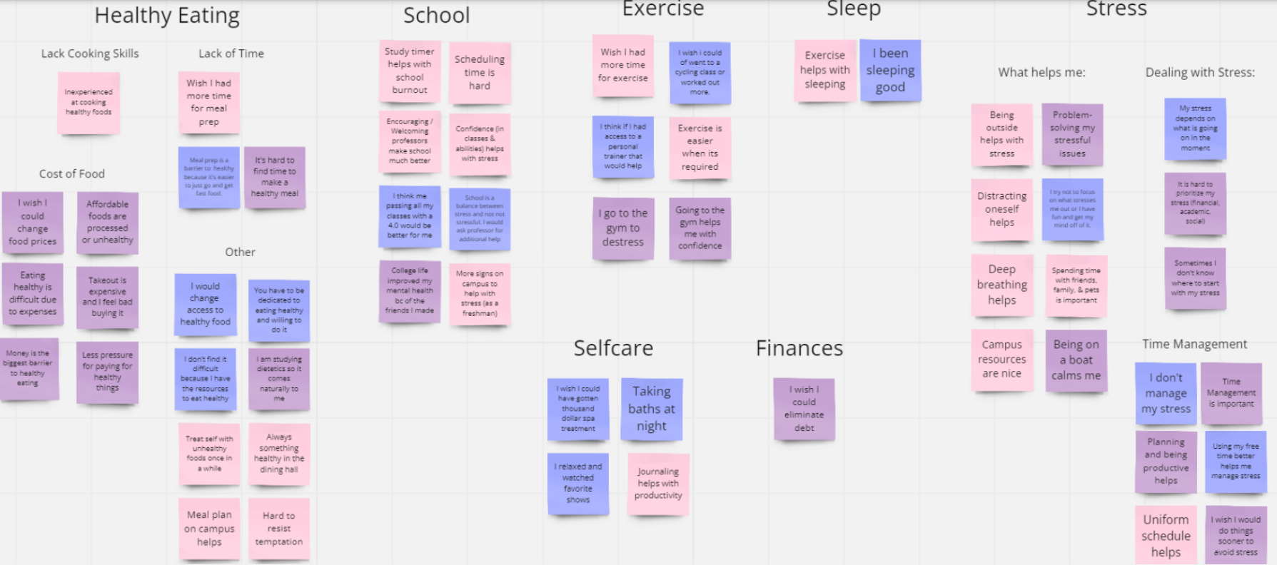 Affinity Diagram from interview questions.