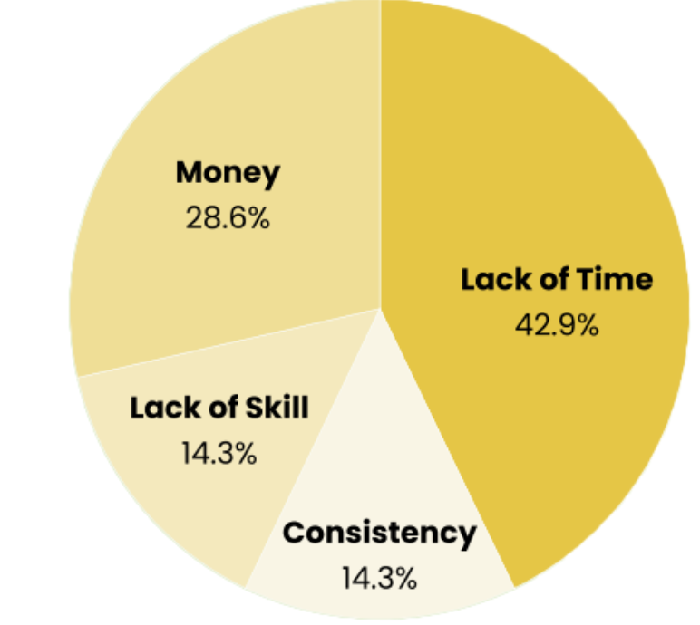 Data visualization for interview questions.