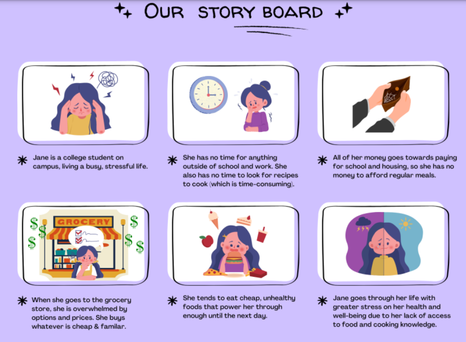 Storyboard for meal deals