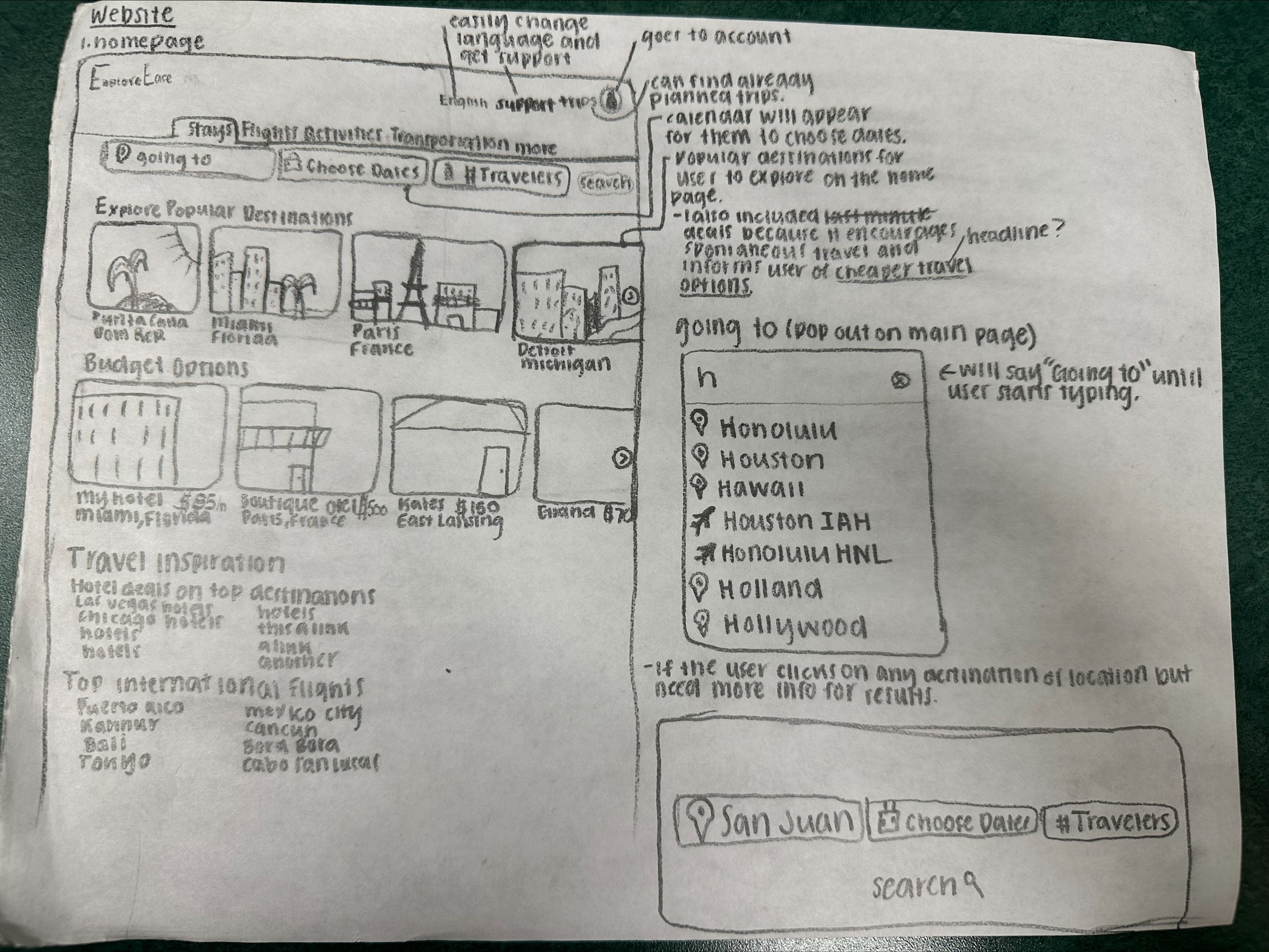 Sketch of the Travlers wireframes