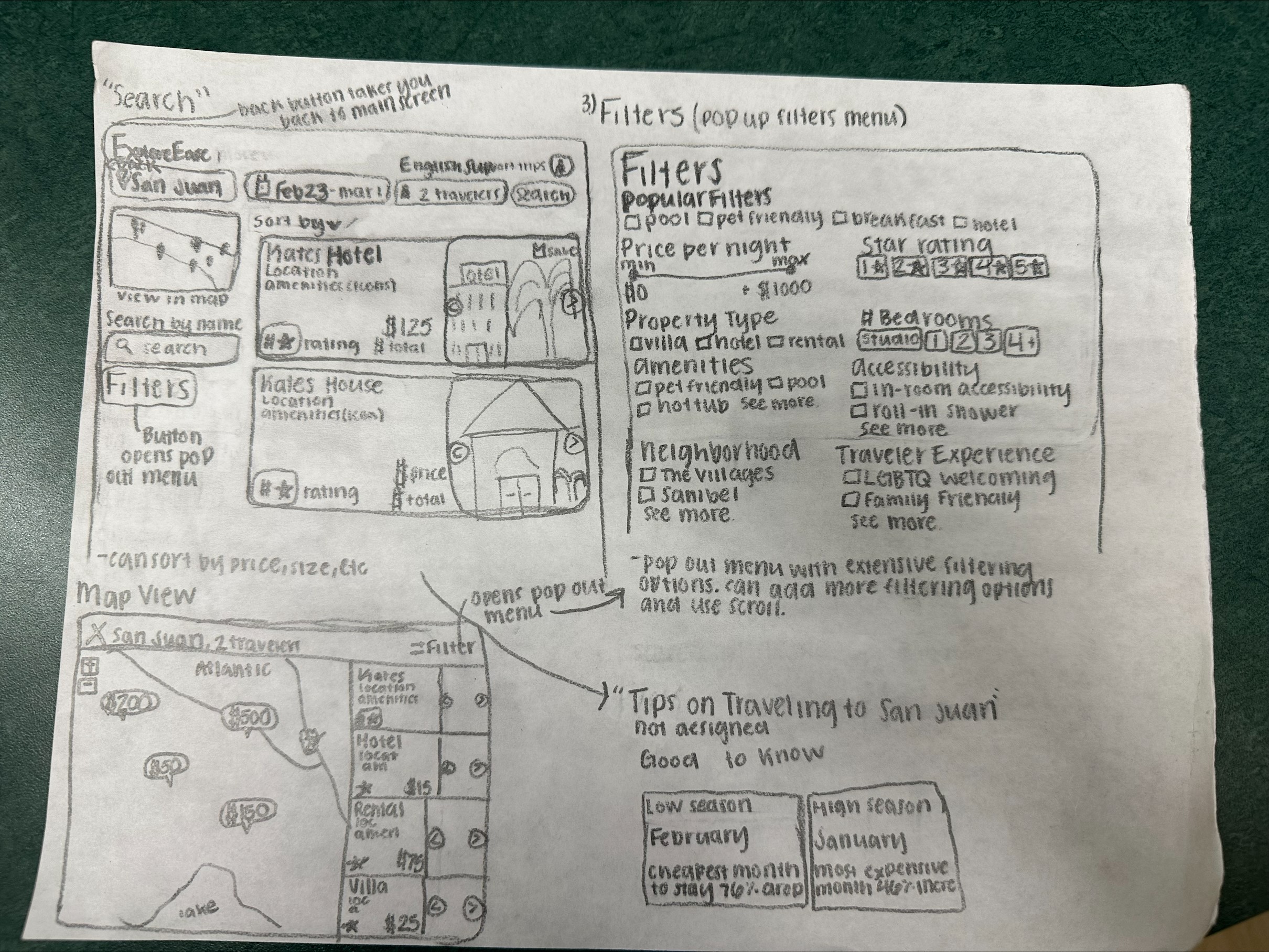 Sketch of the Travlers wireframes