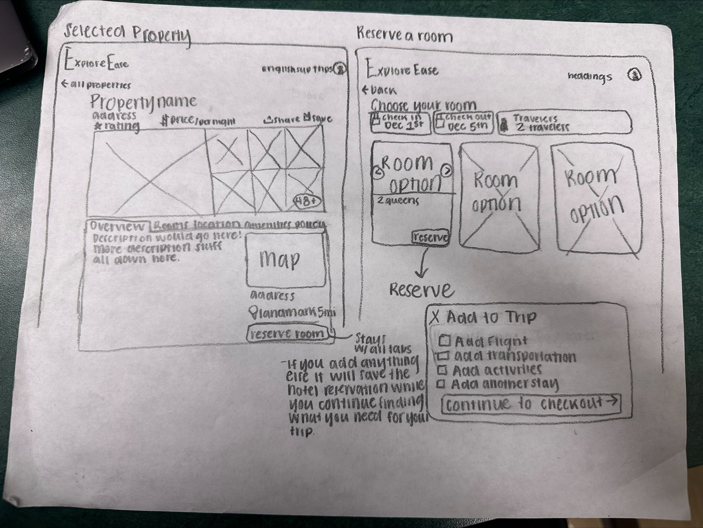 Sketch of the Travlers wireframes