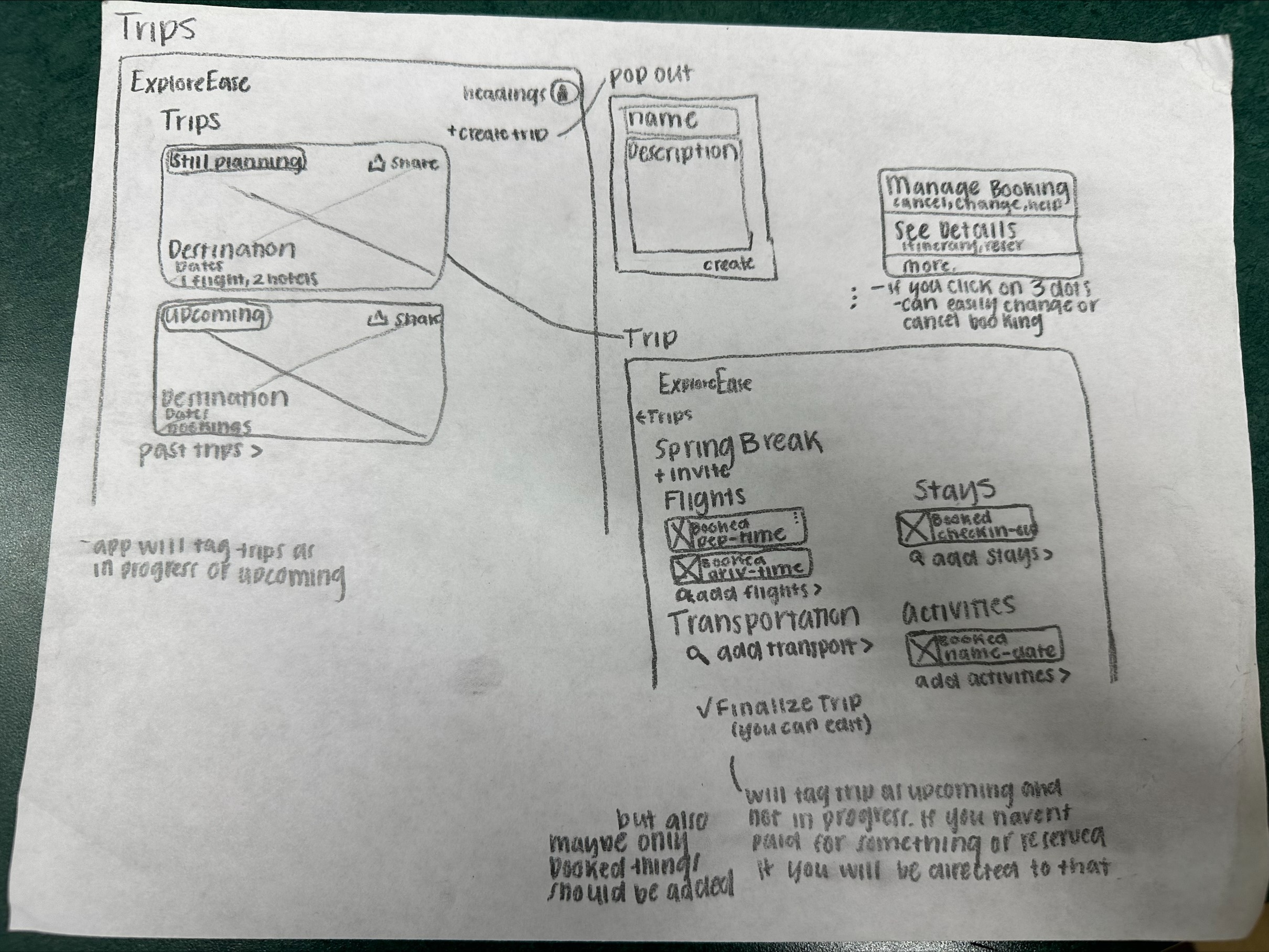 Sketch of the Travlers wireframes