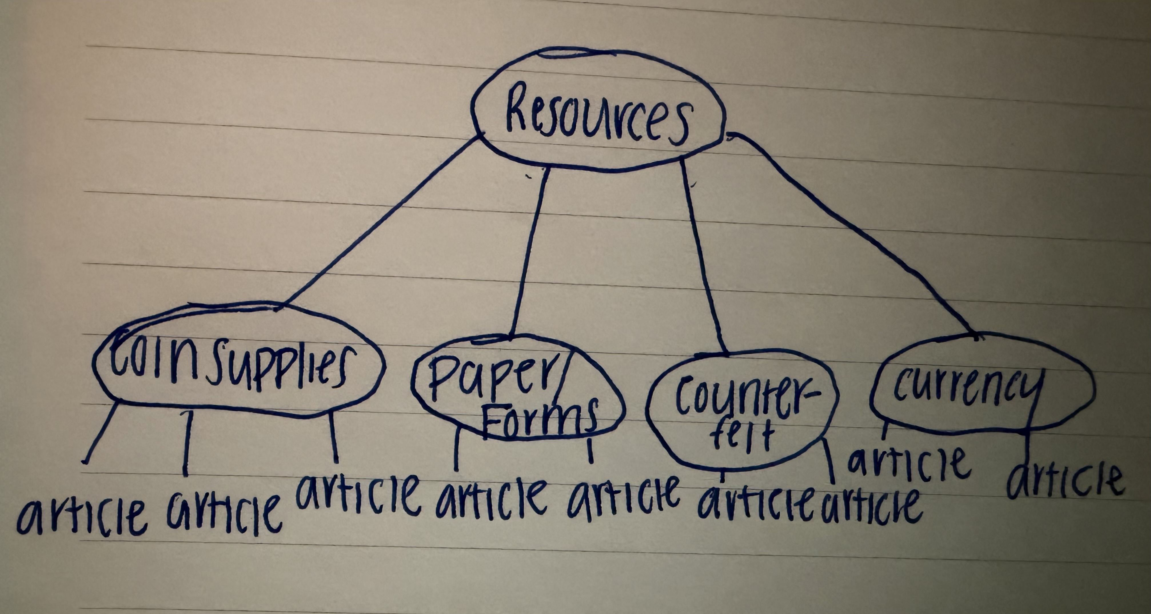 Site architecture - hand drawn